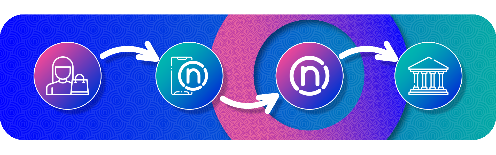 Digital payment services in South Africa: Methods, trends & more - Netcash
